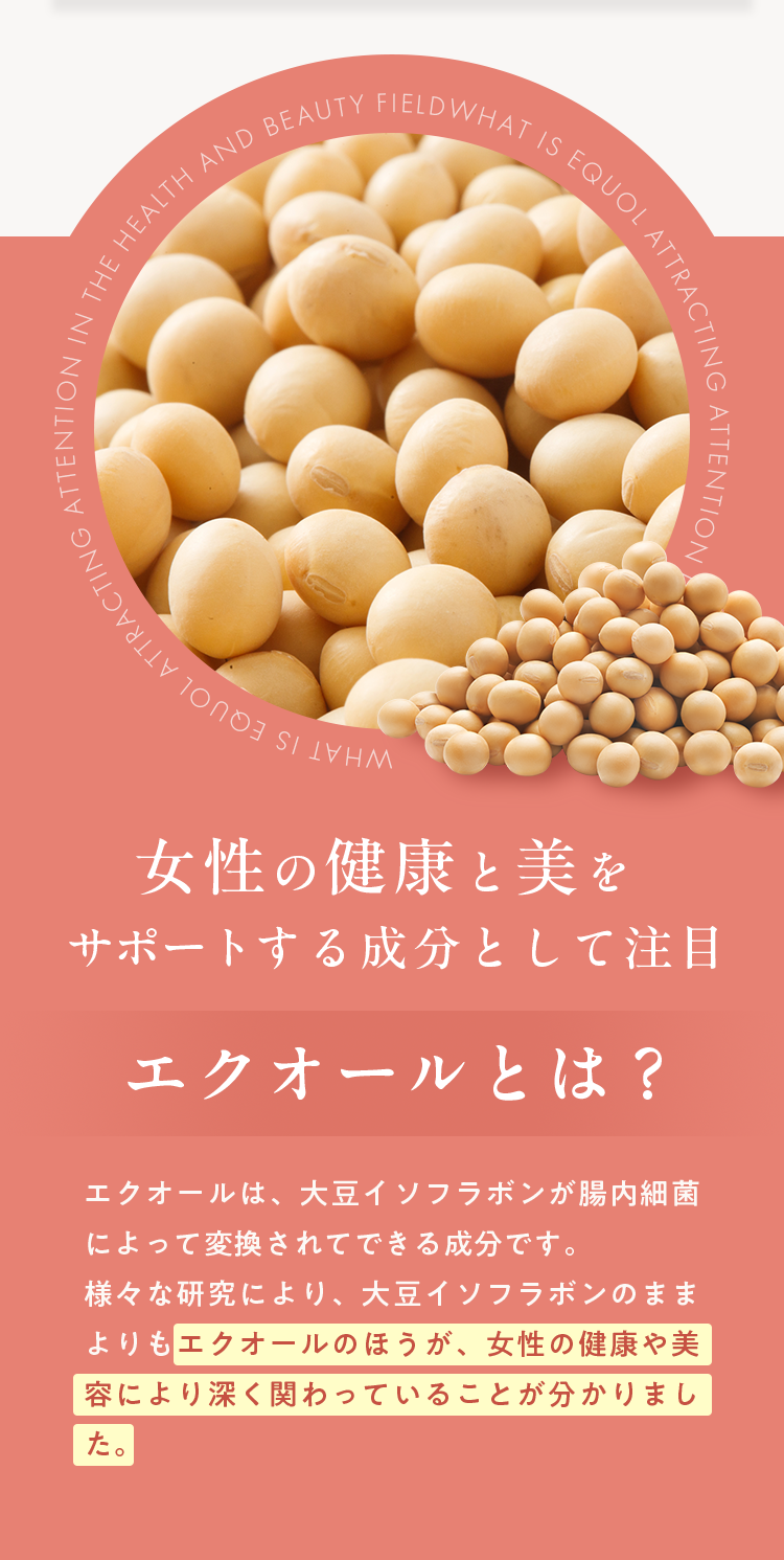 女性の健康と美をサポートする成分として注目｜エクオールは、大豆イソフラボンが腸内細菌によって変換されてできる成分です。様々な研究により、大豆イソフラボンのままよりもエクオールのほうが、女性の健康や美容により深く関わっていることが分かりました。