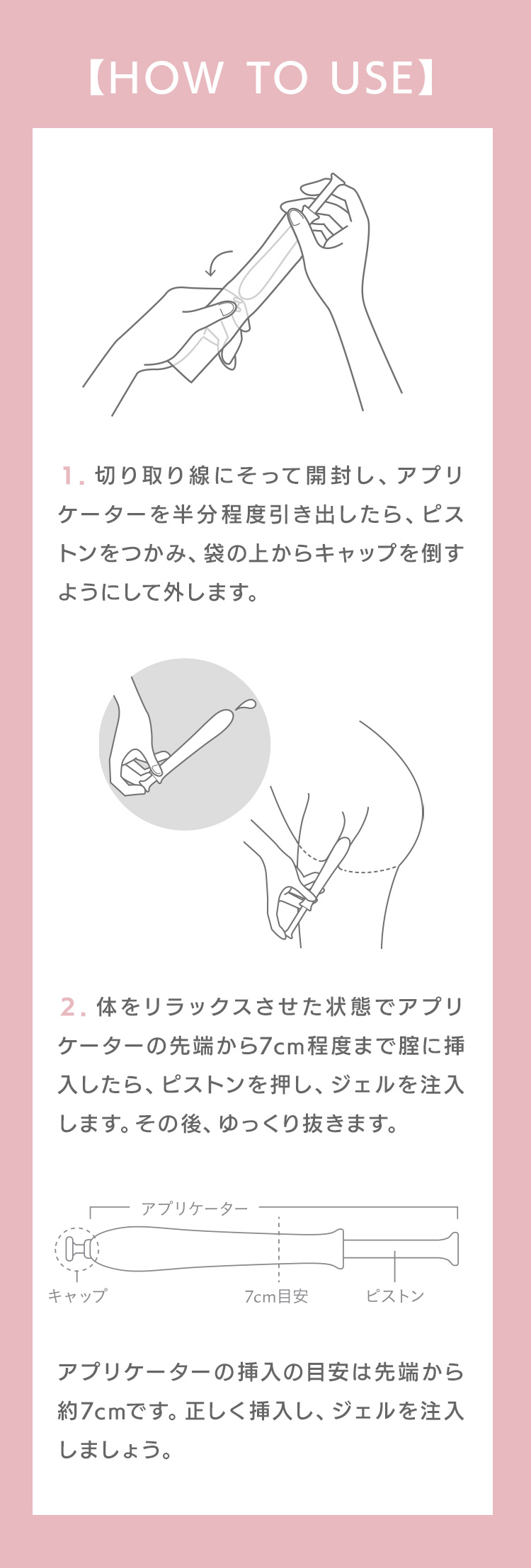 使い方