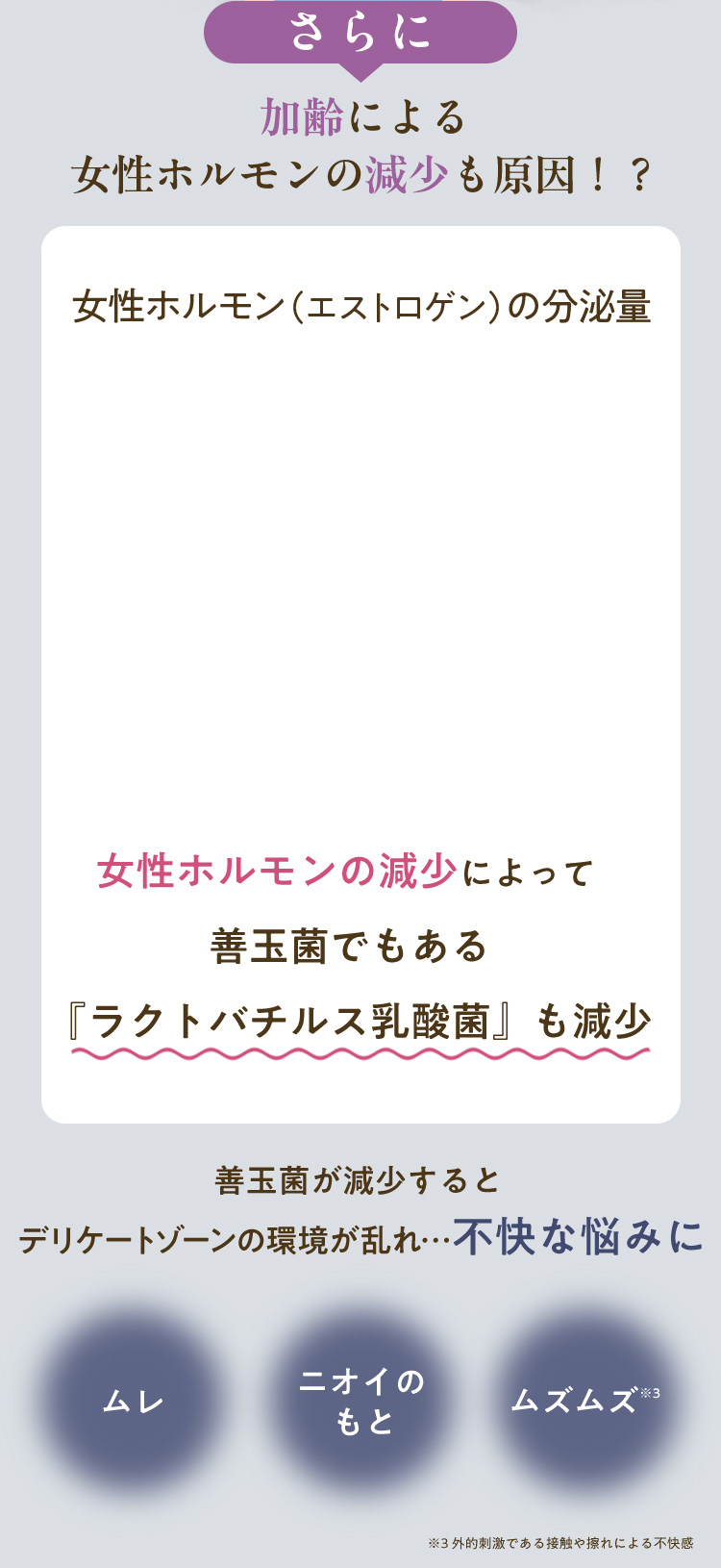 さらに加齢による女性ホルモンの減少も原因？！善玉菌が減少すると不快な悩み「蒸れ」「ニオイのもと」「ムズムズ」