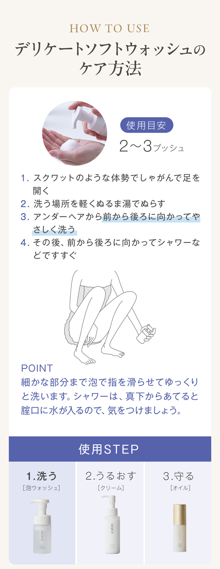 使い方