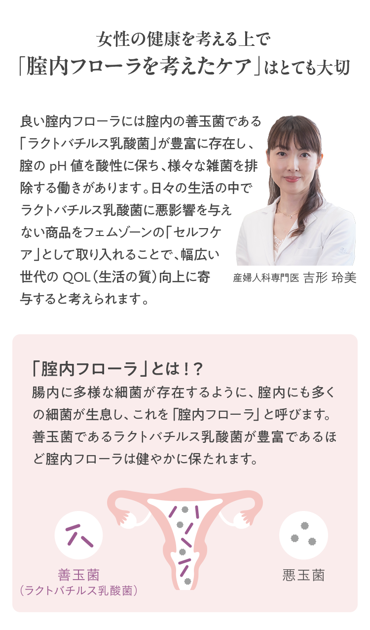 女性の健康を考える上で「腟内フローラを考えたケア」はとても大切。良い腟内フローラには腟内の善玉菌である「ラクトバチルス乳酸菌」が豊富に存在し、腟のpH値を酸性に保ち、様々な雑菌を排除する働きがあります。日々の生活の中でラクトバチルス乳酸菌に悪影響を与えない商品をフェムゾーンの「セルフケア」として取り入れることで、幅広い世代のQOL（生活の質）向上に寄与すると考えられます。