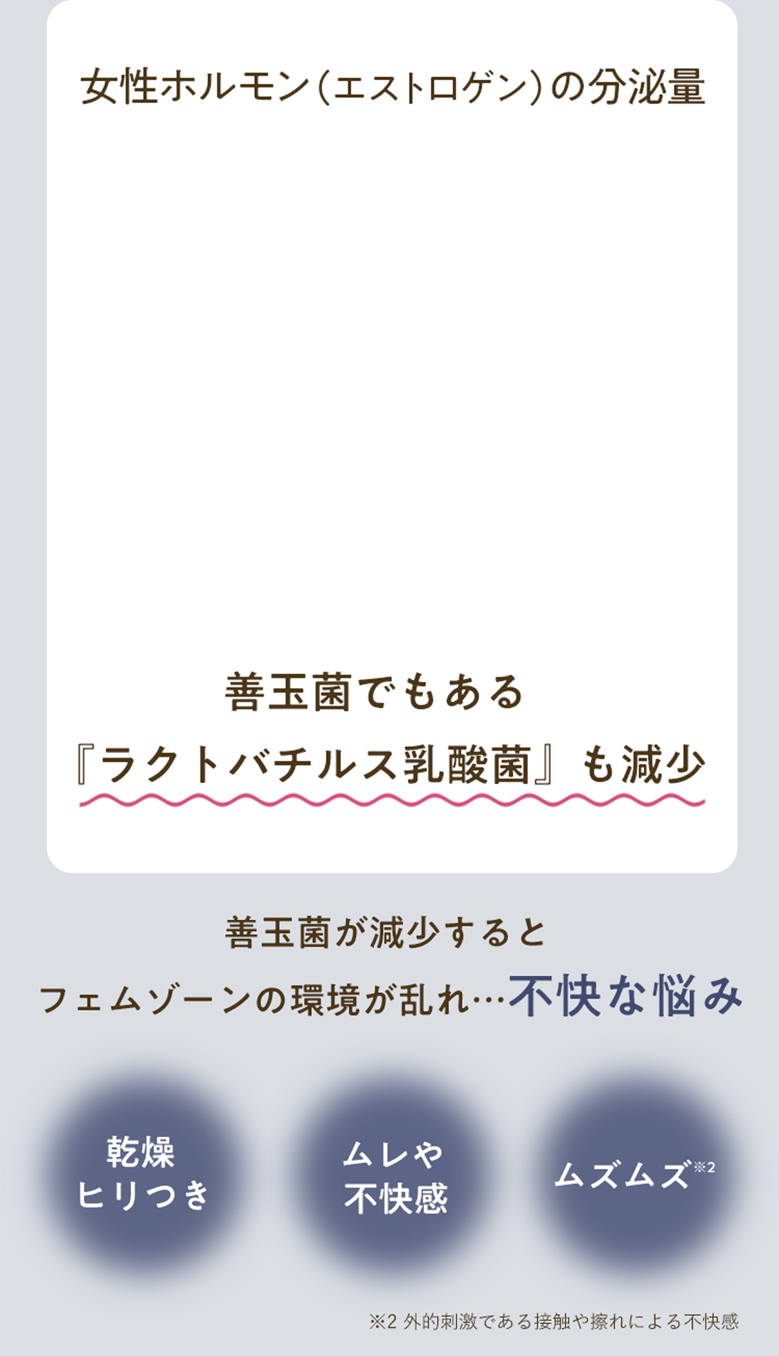 女性ホルモン（エストロゲン）の分泌