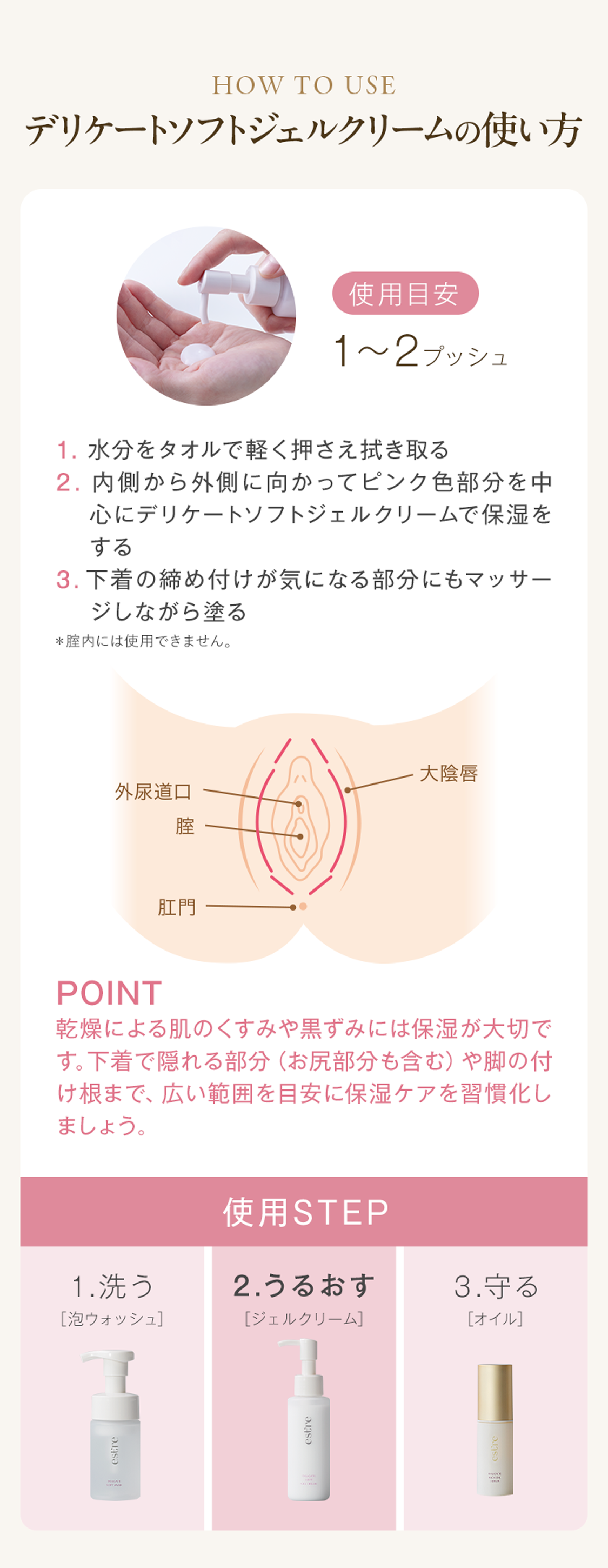 ジェルクリームの使い方