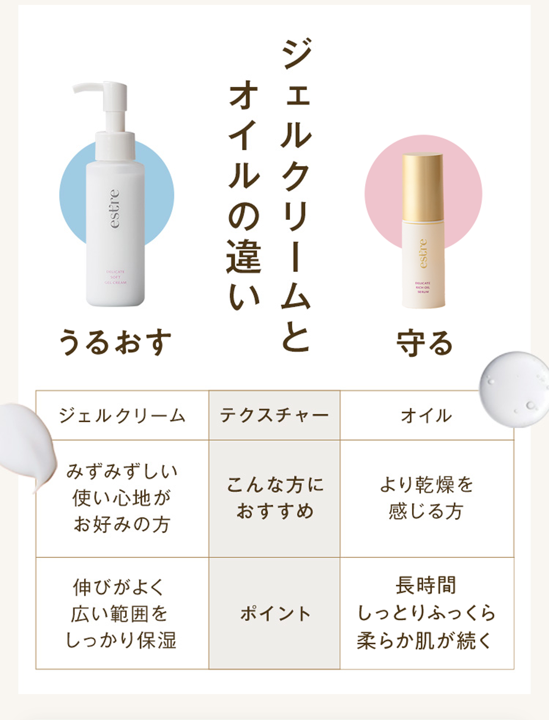 ジェルクリームとオイルの違い