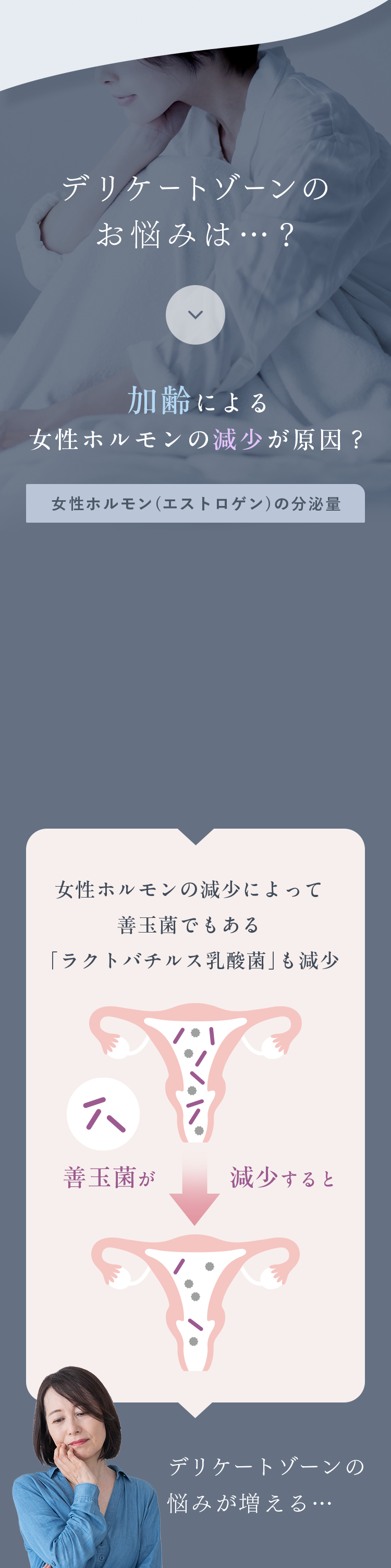 デリケートゾーンのお悩みは・・・？