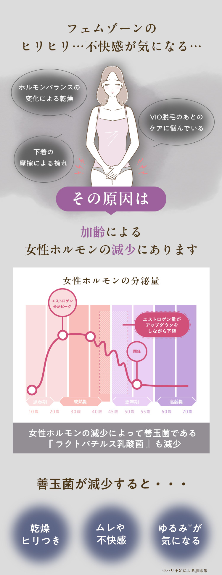 フェムゾーンのヒリヒリ…不快感が気になる…