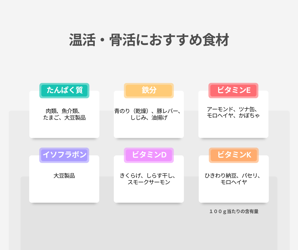 参考：西東社_一生役立つきちんとわかる栄養学