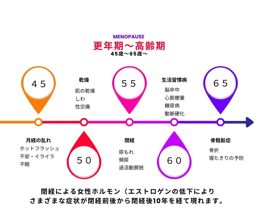 引用:吉形玲美 丸の内キャリア塾セミナースライドより改変
